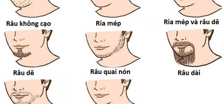 Nhìn râu đoán tính cách đàn ông